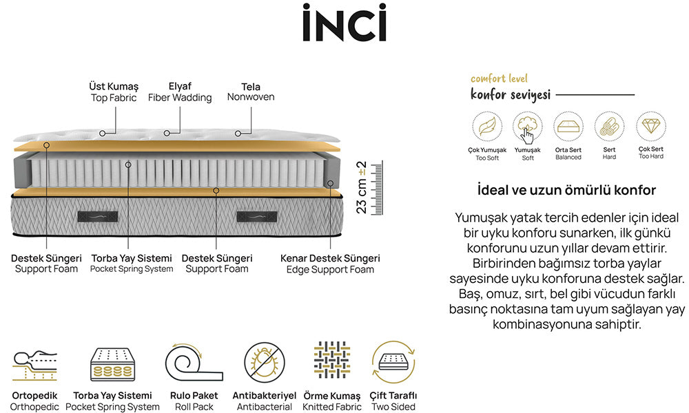 İnci Modern Baza Başlık Yatak Set