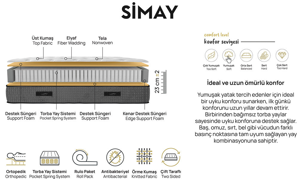 Simay Modern Baza Başlık ve Yatak Set