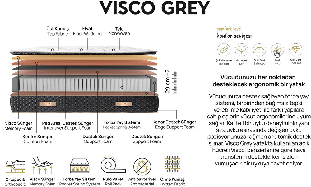 Visco Grey Baza Başlık Torba Yay Yatak Set